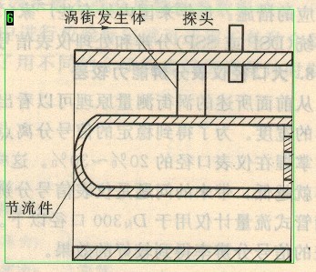 渦街流量計