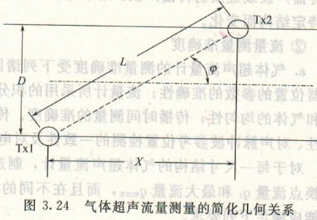 超聲波流量計，渦輪流量計