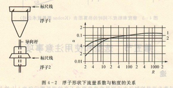 金屬管浮子流量計