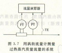 渦街流量計(jì)