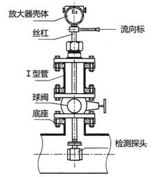 LDC系列插入式電磁流量計