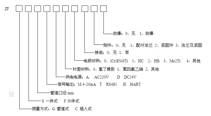 電磁流量計選型表